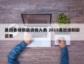 美团各级别薪资收入表 2018美团级别薪资表